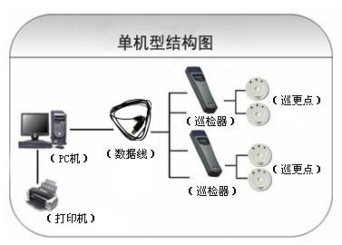 德阳罗江区巡更系统六号