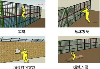 德阳罗江区周界防范报警系统四号