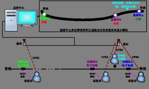 德阳罗江区巡更系统八号