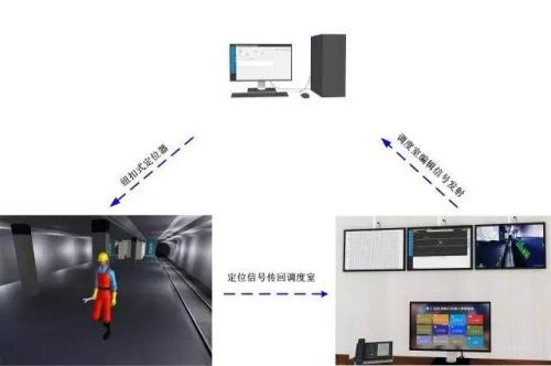 德阳罗江区人员定位系统三号