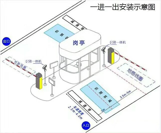 德阳罗江区标准车牌识别系统安装图