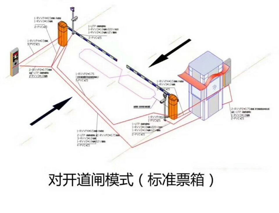 德阳罗江区对开道闸单通道收费系统