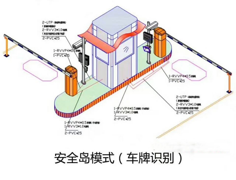 德阳罗江区双通道带岗亭车牌识别