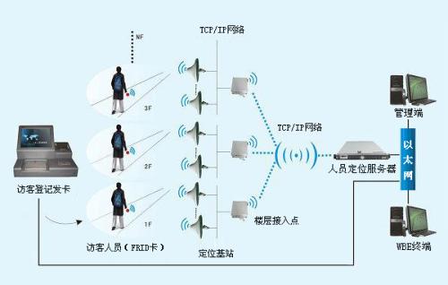 德阳罗江区人员定位系统一号