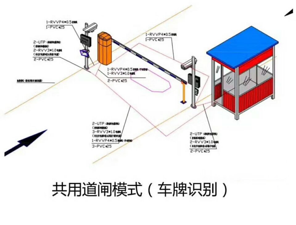 德阳罗江区单通道车牌识别系统施工