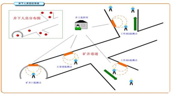 德阳罗江区人员定位系统七号