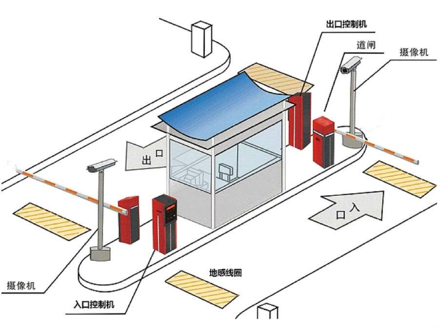 德阳罗江区标准双通道刷卡停车系统安装示意